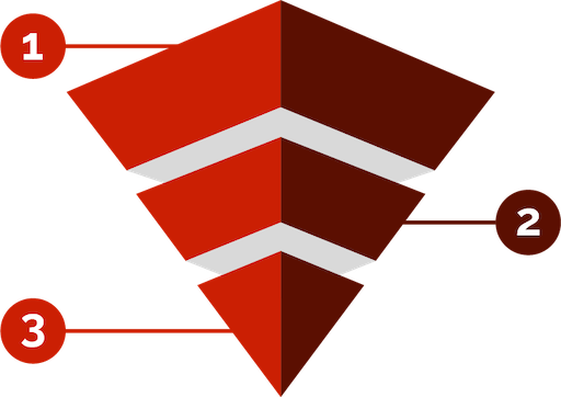 Remote Instant Staff Augmentation